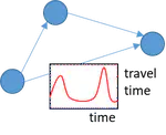 Graph Algorithms